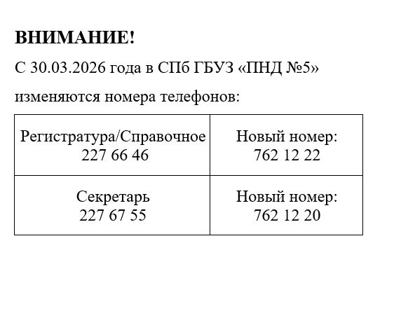 Новые номера телефонов