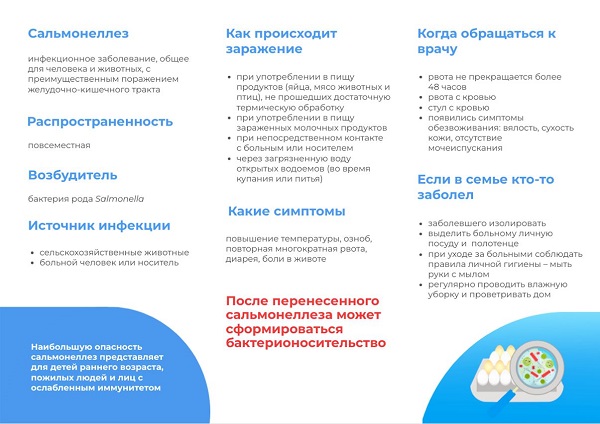 Восточный филиал ФБУЗ «Центр гигиены и эпидемиологии в г. Санкт-Петербург и Ленинградской области» информирует