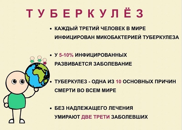 Восточный филиал ФБУЗ «Центр гигиены и эпидемиологии в г. Санкт-Петербург и Ленинградской области» информирует