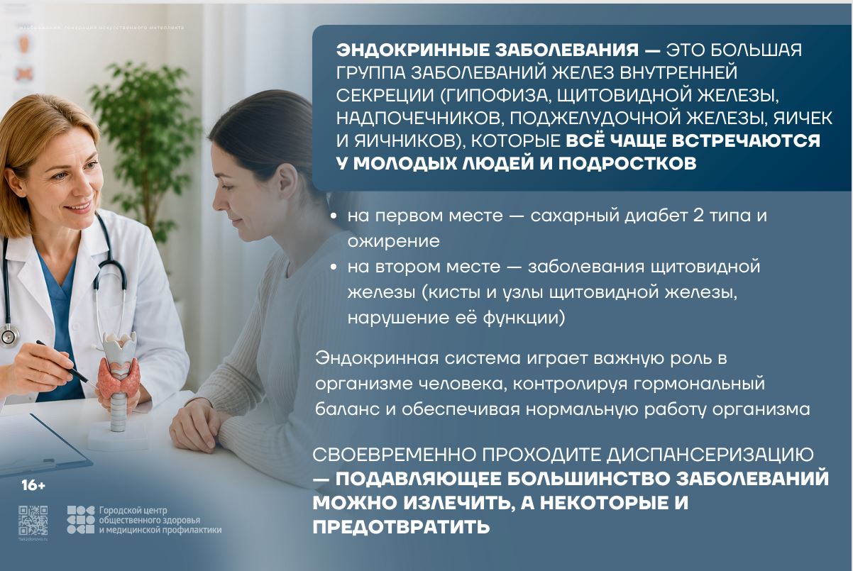 18-24 мая 2026 г. Неделя профилактики заболеваний эндокринной системы