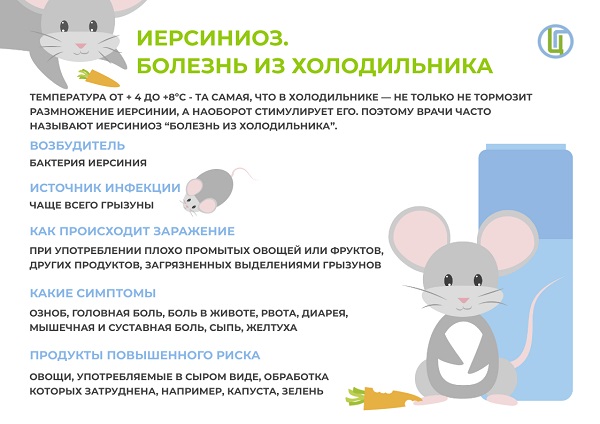 Восточный филиал ФБУЗ «Центр гигиены и эпидемиологии в г. Санкт-Петербург и Ленинградской области» информирует