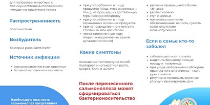 Восточный филиал ФБУЗ «Центр гигиены и эпидемиологии в г. Санкт-Петербург и Ленинградской области» информирует