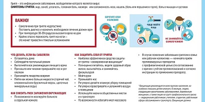 Восточный филиал ФБУЗ «Центр гигиены и эпидемиологии в г. Санкт-Петербург и Ленинградской области» информирует