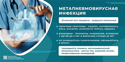 Метапневмовирусная инфекция